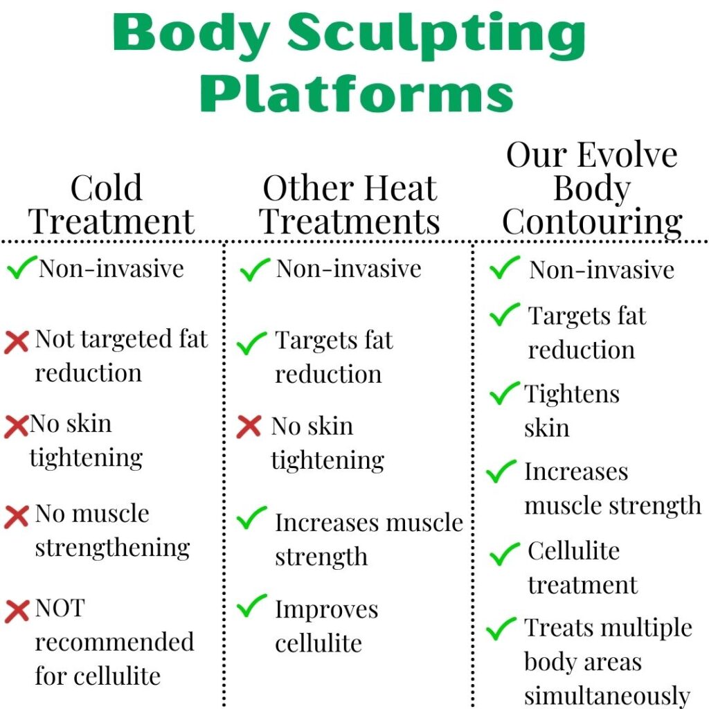 body contouring cool sculpting body fat healthy waterloo cedar falls iowa